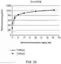 Fig. 25 - XYLANASES FOR SOLUBILISING ARABINOXYLAN-CONTAINING MATERIAL