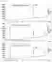 Fig. 04 - Protein deamidase
