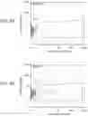 Fig. 07 - Polypeptide display libraries and methods of making and using thereof