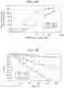 Fig. 09 - Polypeptide display libraries and methods of making and using thereof