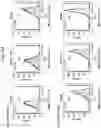 Fig. 28 - Polypeptide display libraries and methods of making and using thereof