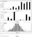 Fig. 10 - Antibody fragment library, and uses thereof