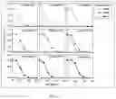 Fig. 16 - Antibody fragment library, and uses thereof