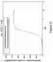 Fig. 22 - Micro-screening Apparatus, Process, and Products