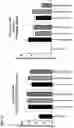 Fig. 16 - POLYNUCLEOTIDE CONJUGATES AND USES THEREOF