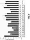 Fig. 04 - Compositions and Methods for Inhibiting Expression of the PCSK9 Gene