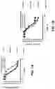 Fig. 08 - Compositions and Methods for Inhibiting Expression of the PCSK9 Gene