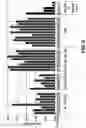 Fig. 09 - Compositions and Methods for Inhibiting Expression of the PCSK9 Gene