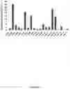 Fig. 02 - Regulatory nucleic acid molecules for enhancing constitutive gene expression in plants