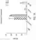 Fig. 17 - METHODS AND COMPOSITIONS FOR INSERTION OF ANTIBODY CODING SEQUENCES INTO A SAFE HARBOR LOCUS