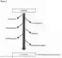 Fig. 07 - CONSTRUCTS COMPRISING NEURONAL VIABILITY FACTORS AND USES THEREOF
