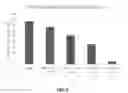 Fig. 04 - Methods for detecting target analytes using synthetic biological circuits that modify glucose levels in a cell-free system