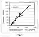Fig. 02 - METHOD AND REAGENT FOR QUANTIFYING CHOLESTEROL IN TRIGLYCERIDE-RICH LIPOPROTEIN