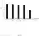 Fig. 09 - Reagents and methods for blocking non-specific interactions with nucleic acids
