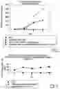 Fig. 03 - Preservation of cell-free nucleic acids