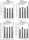 Fig. 06 - Rapid Identification of Microorganisms