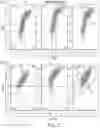 Fig. 08 - Multiplexed Screening