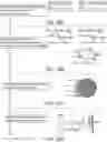 Fig. 45 - Products and processes for multiplex nucleic acid identification