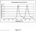 Fig. 12 - FRET-labeled compounds and uses therefor