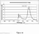 Fig. 13 - FRET-labeled compounds and uses therefor