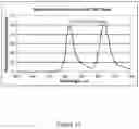 Fig. 14 - FRET-labeled compounds and uses therefor
