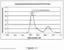 Fig. 15 - FRET-labeled compounds and uses therefor