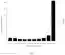 Fig. 07 - Method for obtaining single-cell mRNA sequence