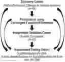 Fig. 01 - Precision medicine for treating and preventing suicidality