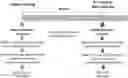 Fig. 01 - STRATIFICATION OF RISK OF VIRUS ASSOCIATED CANCERS