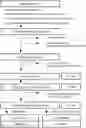 Fig. 01 - Methods for Identifying Progression of a Primary Melanoma