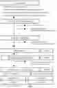 Fig. 02 - Methods for Identifying Progression of a Primary Melanoma