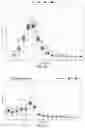 Fig. 04 - Methods for Identifying Progression of a Primary Melanoma
