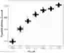 Fig. 32 - Methods for Identifying Progression of a Primary Melanoma