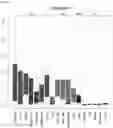 Fig. 03 - Detecting gastrointestinal neoplasms