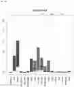 Fig. 32 - Detecting gastrointestinal neoplasms