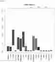 Fig. 46 - Detecting gastrointestinal neoplasms