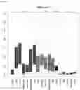 Fig. 47 - Detecting gastrointestinal neoplasms