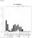 Fig. 55 - Detecting gastrointestinal neoplasms