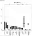 Fig. 84 - Detecting gastrointestinal neoplasms