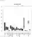 Fig. 85 - Detecting gastrointestinal neoplasms