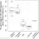 Fig. 01 - Diagnostic applications using nucleic acid fragments