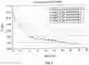 Fig. 06 - Sequenced pulse reverse waveform surface finishing of additively manufactured parts