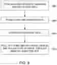 Fig. 10 - Pump down assist wireline device and method