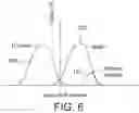 Fig. 07 - Actuation apparatus