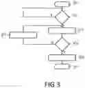 Fig. 03 - Method for operating a catalyst arrangement of an internal combustion engine and catalyst arrangement