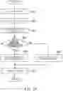 Fig. 10 - ENGINE COOLING SYSTEM