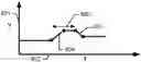 Fig. 01 - Estimation of yaw misalignment for a wind turbine