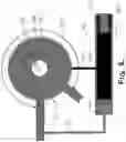 Fig. 03 - Rotodynamic pump and method