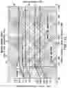 Fig. 15 - Load Bearing Direct Drive Fan System With Variable Process Control