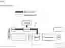 Fig. 02 - Active shift control method for power-off downshift of hybrid vehicle